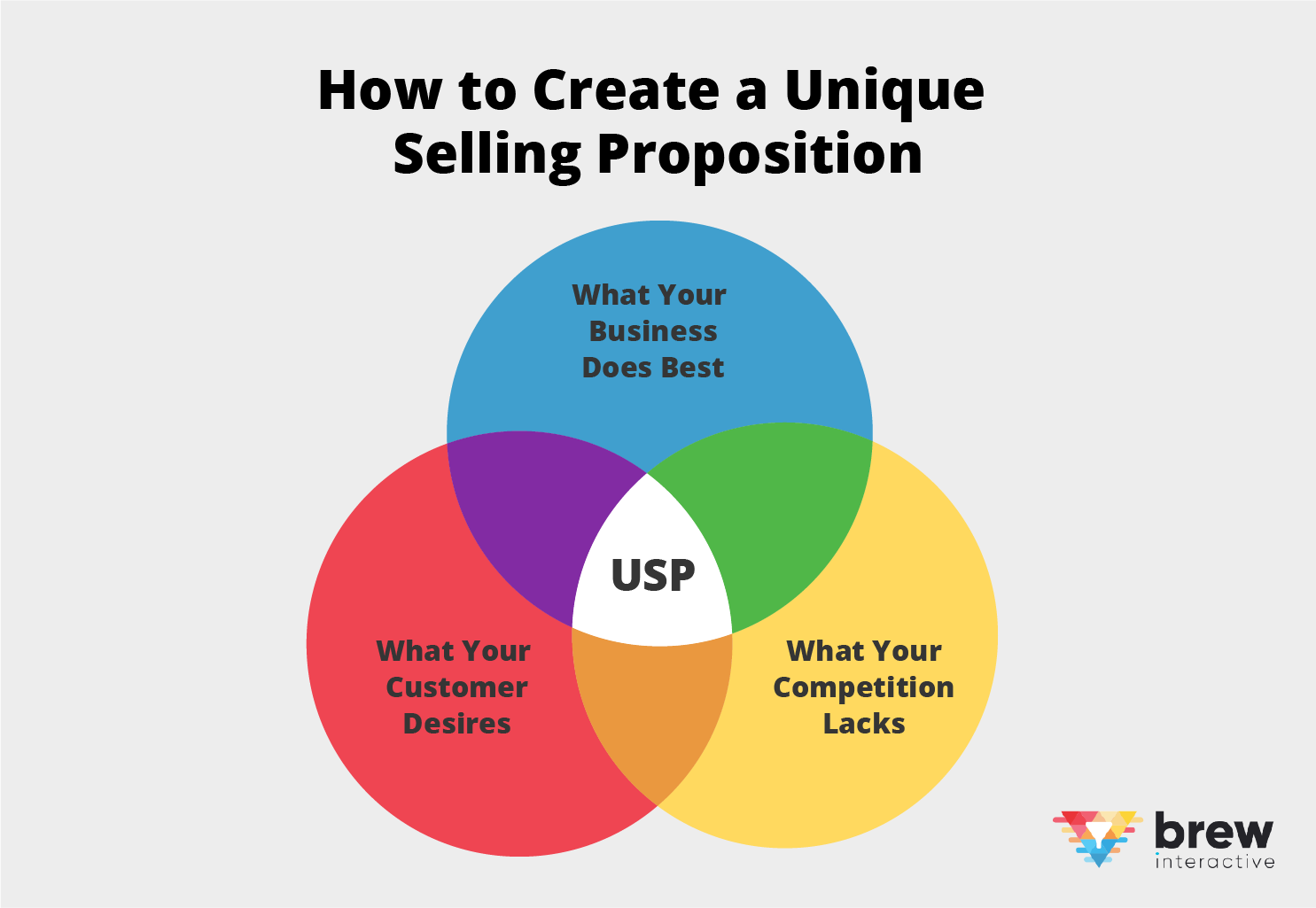 how to create a unique selling proposition