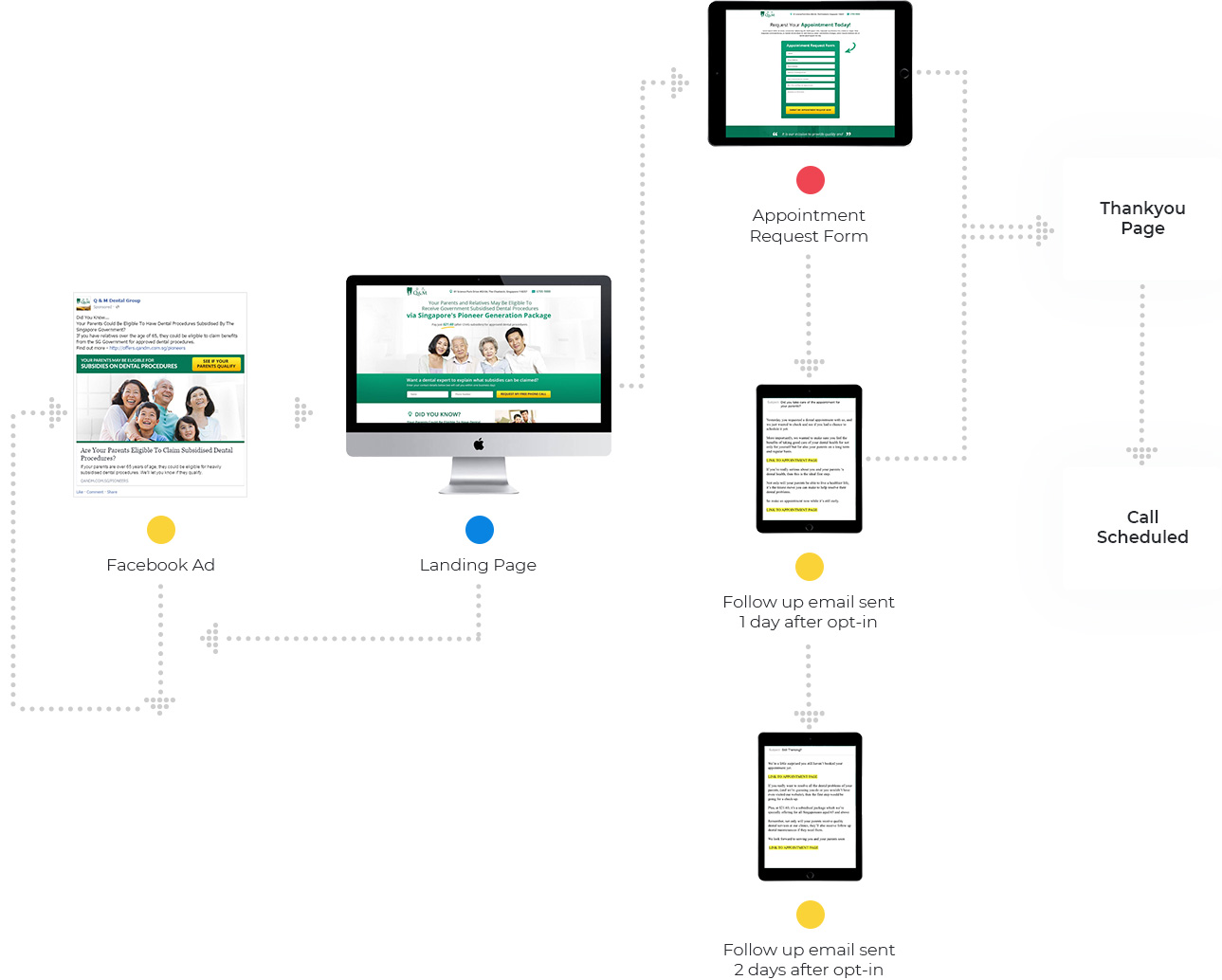 automated appointment workflow