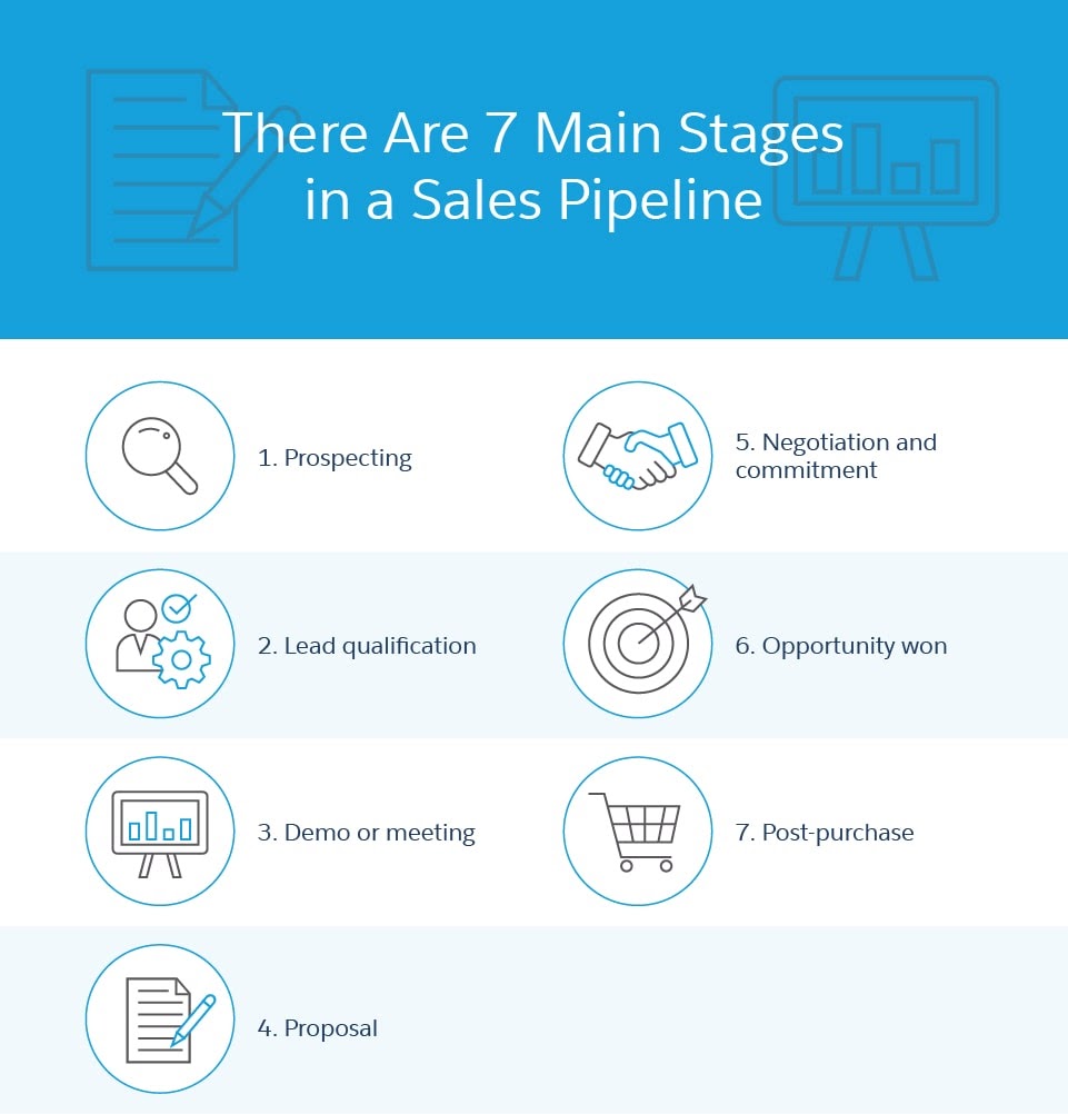 stages of a sales pipeline