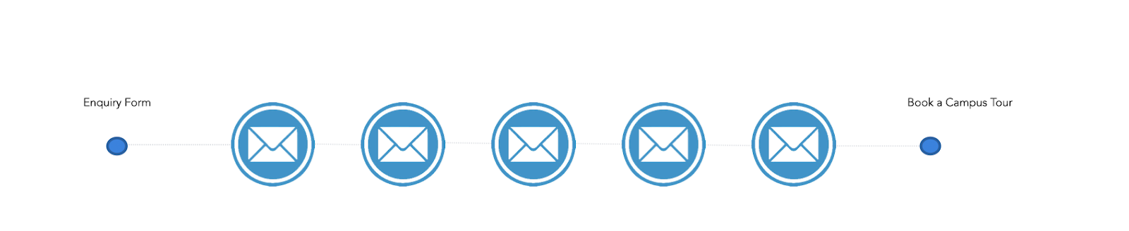 email marketing for education