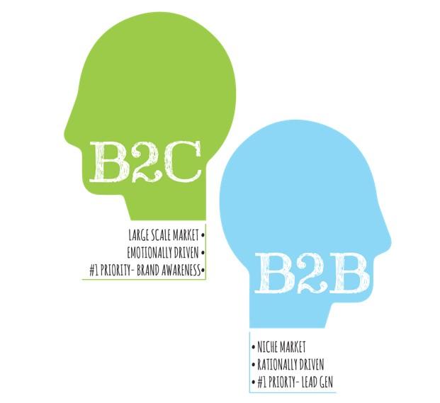 b2b vs b2c marketing approach