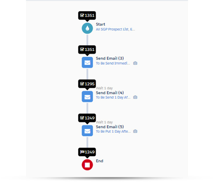 sales email sequence