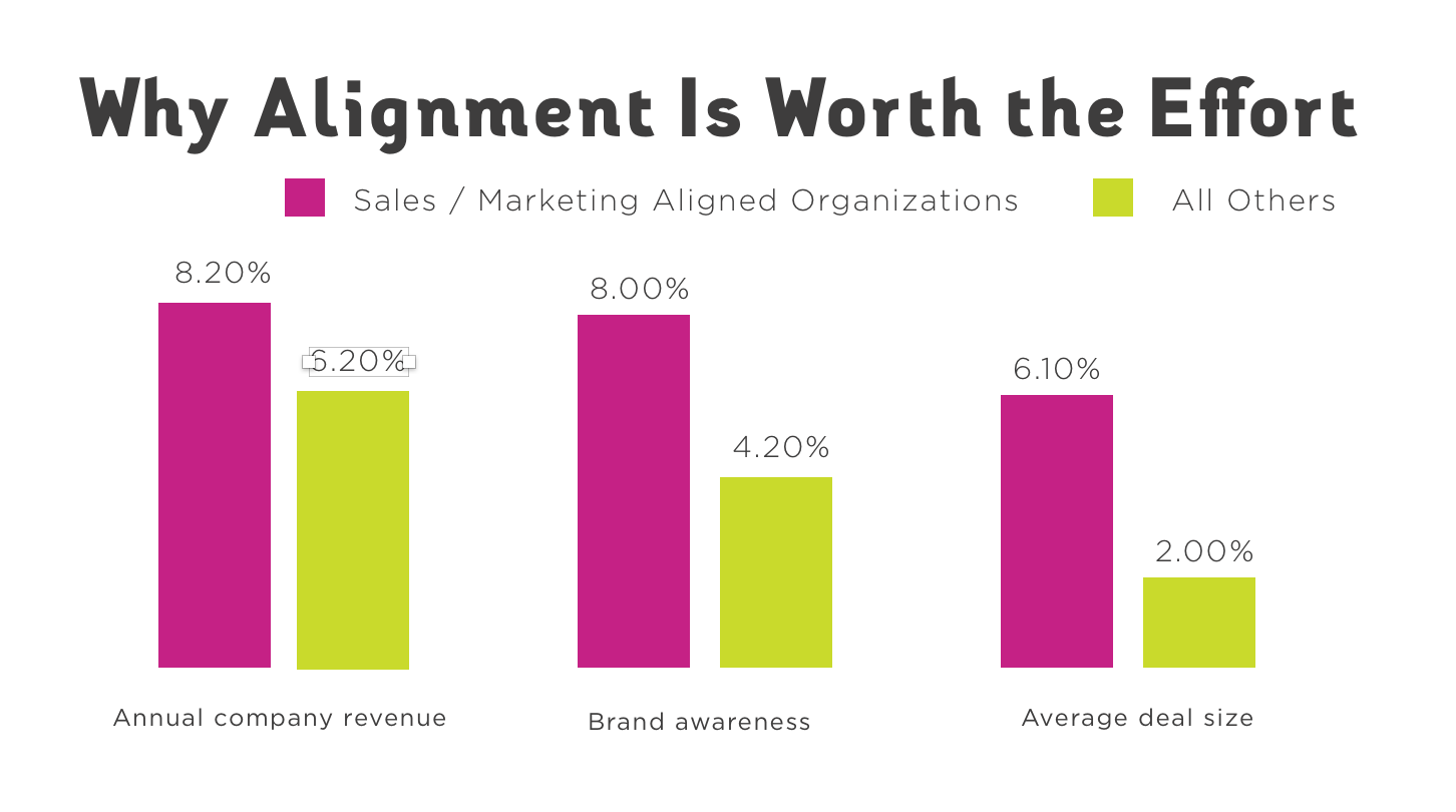 sales and marketing alignment