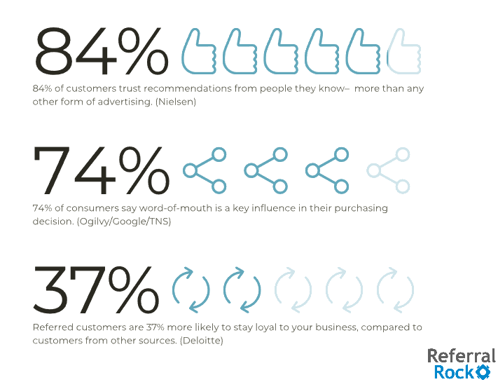 importance of medical reviews