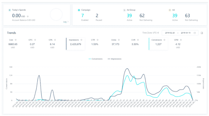 Reporting and measurement view