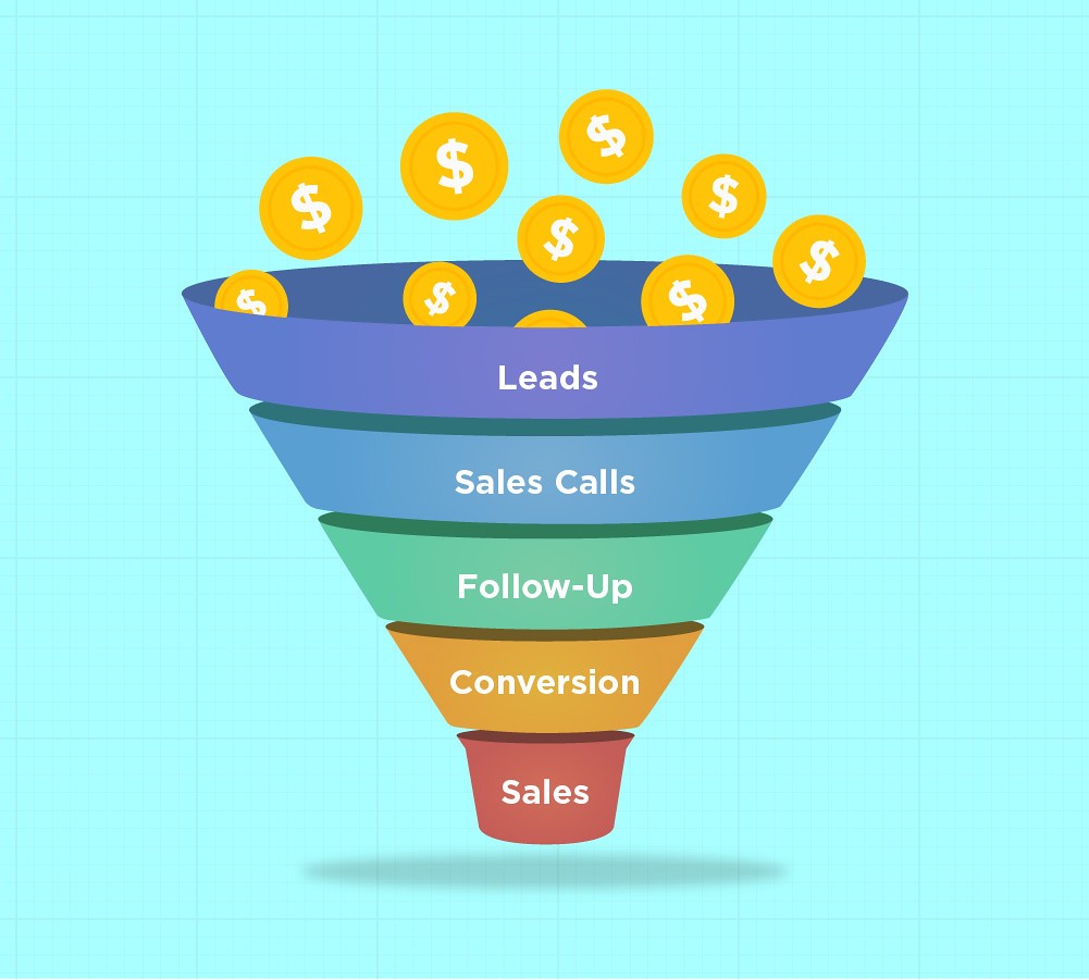 sales pipeline 