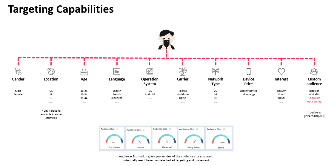 TikTok reporting options