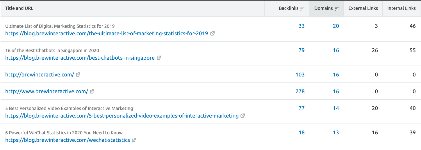 top ranking pages for Brew