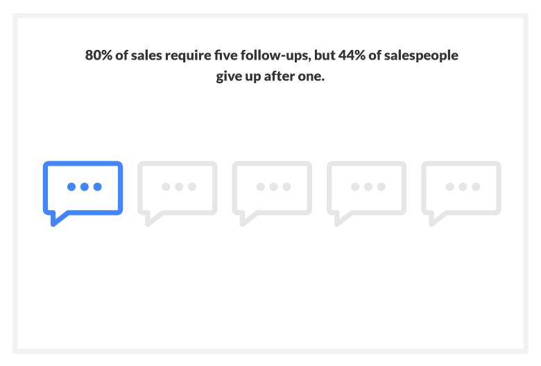 sales success percentages