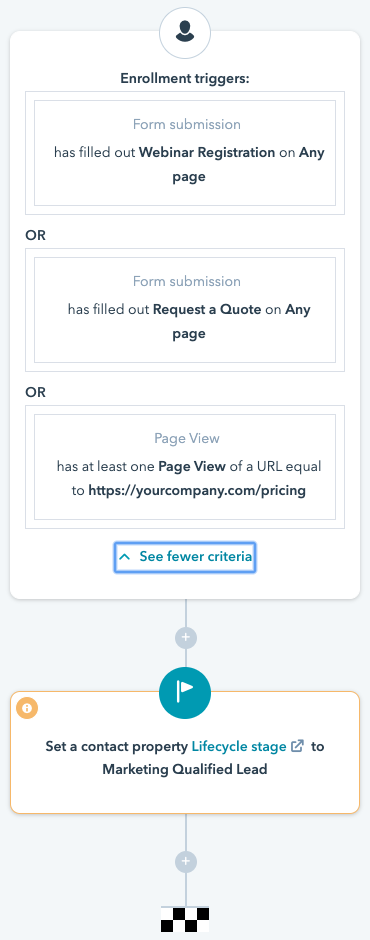 lead behavior triggers in hubspot