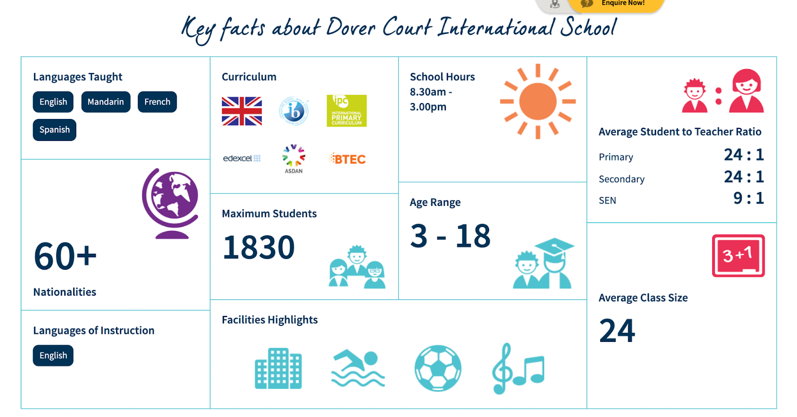 international school data
