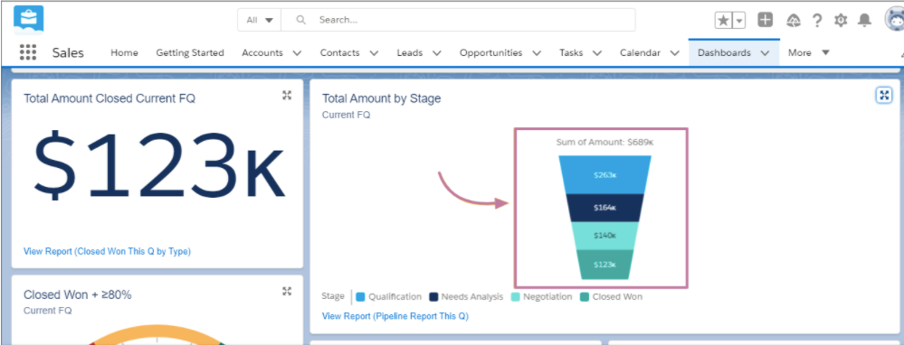 sales pipeline in salesforce