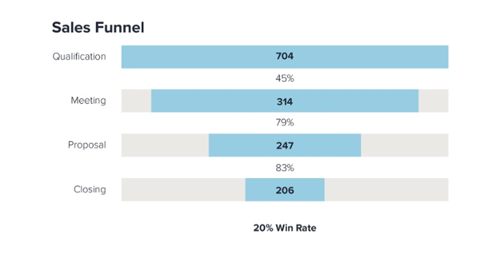 sales funnel