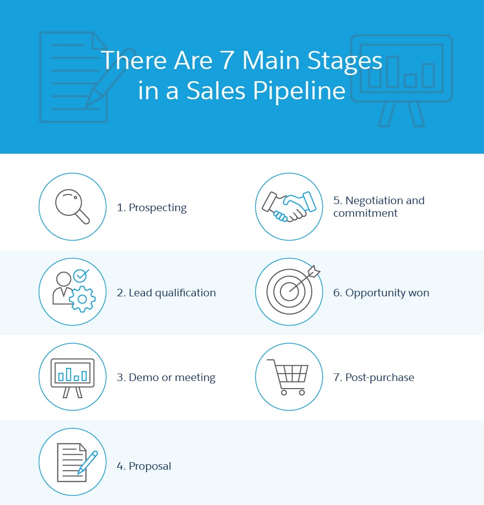 primary sales pipeline stages