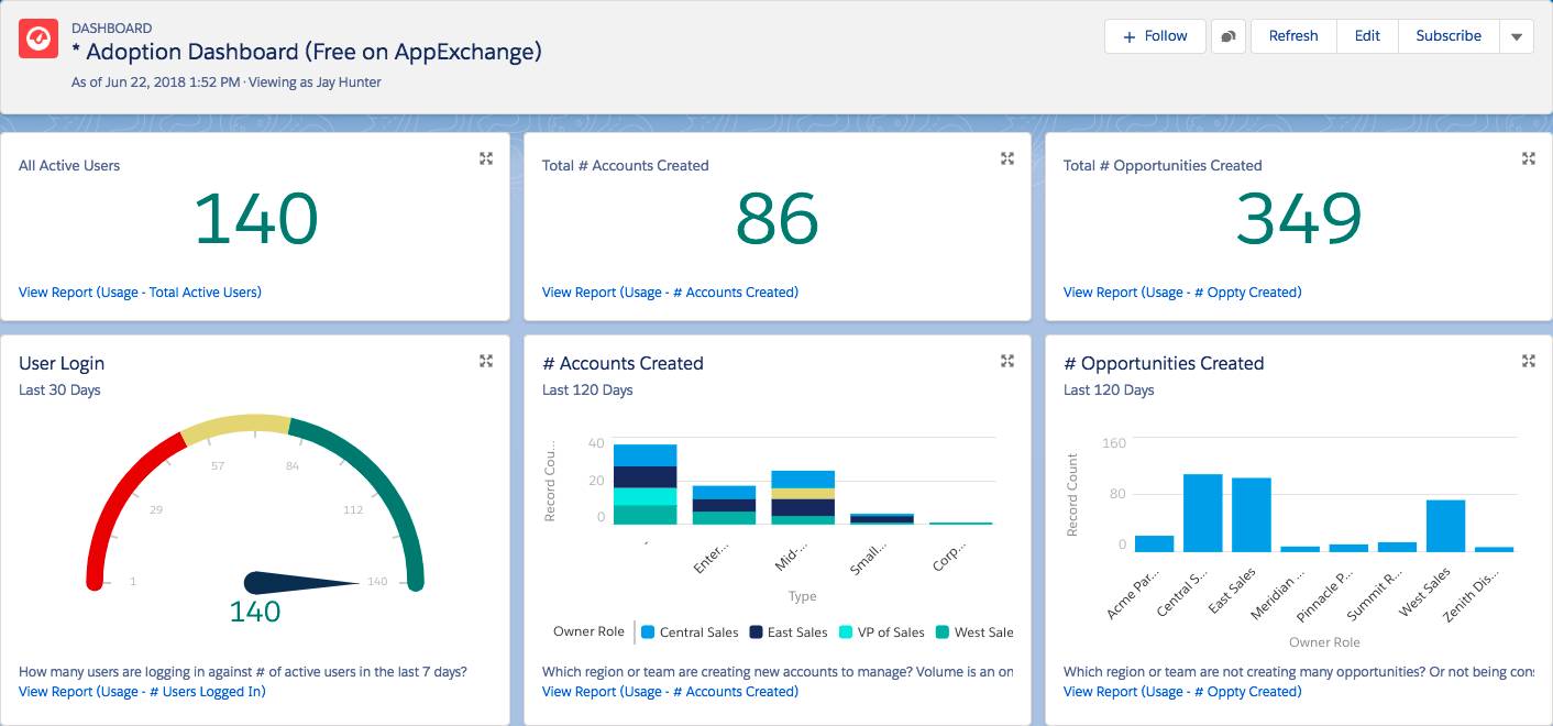 salesforce data usage