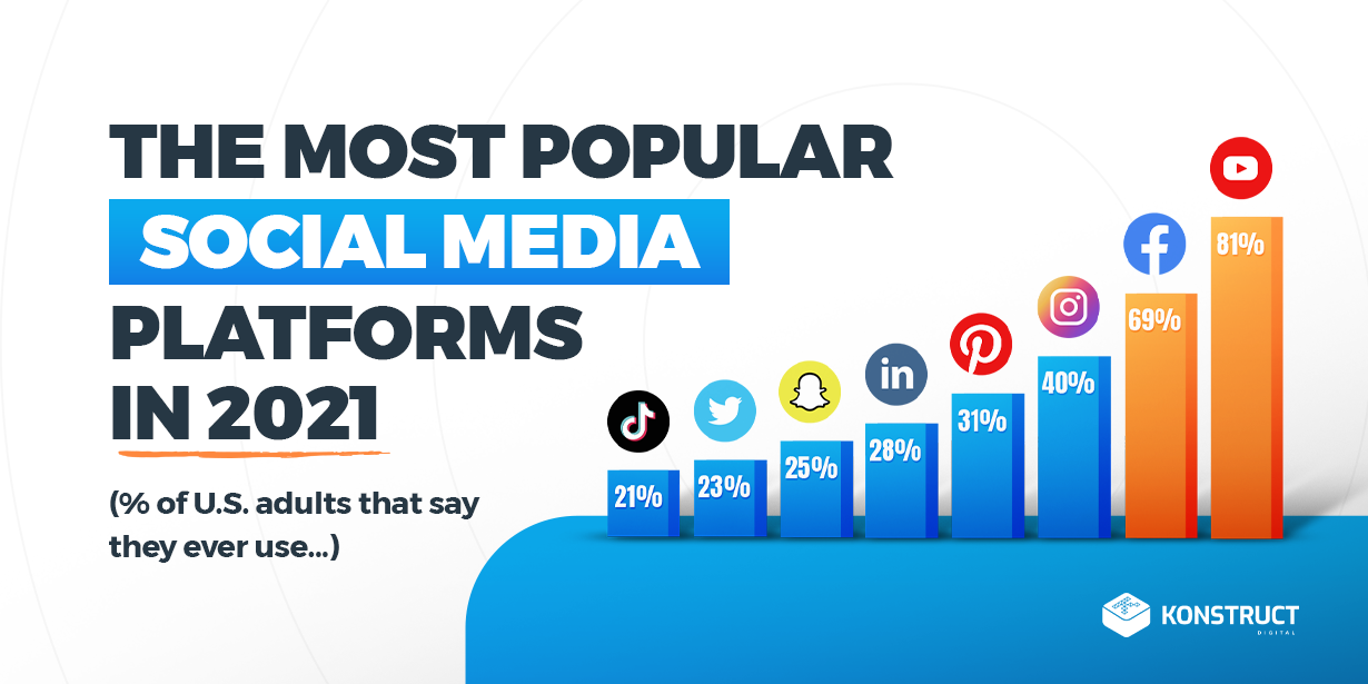 most popular social media platforms