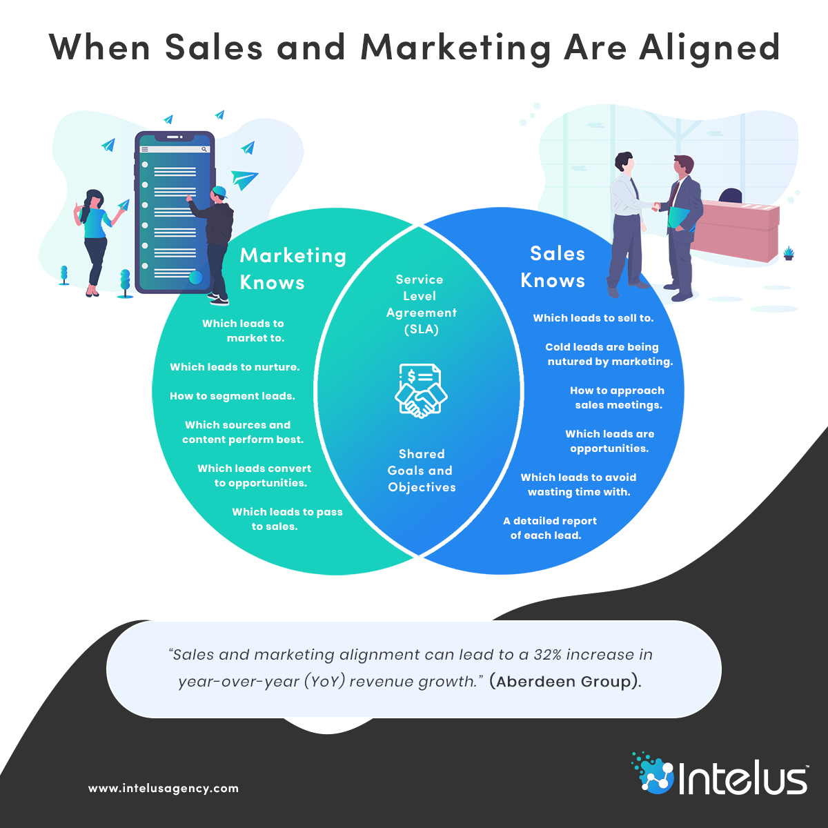 sales marketing alignment
