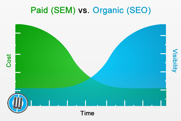 sem vs seo