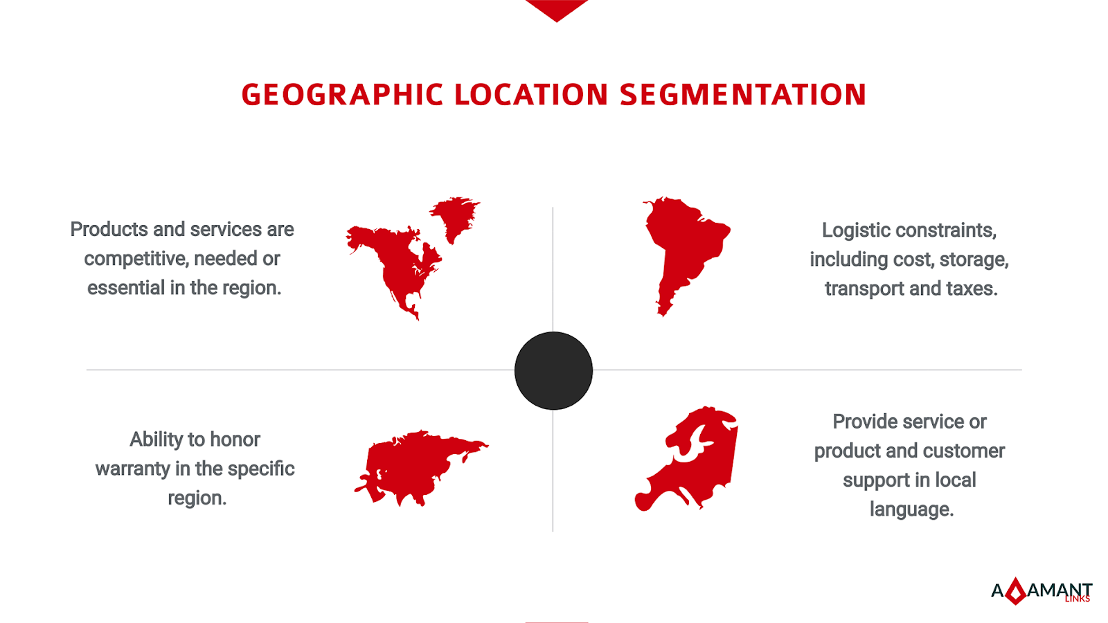 example of geographic segmentation