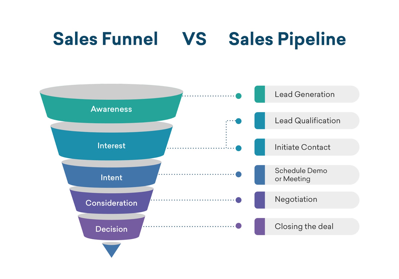 sales funnel