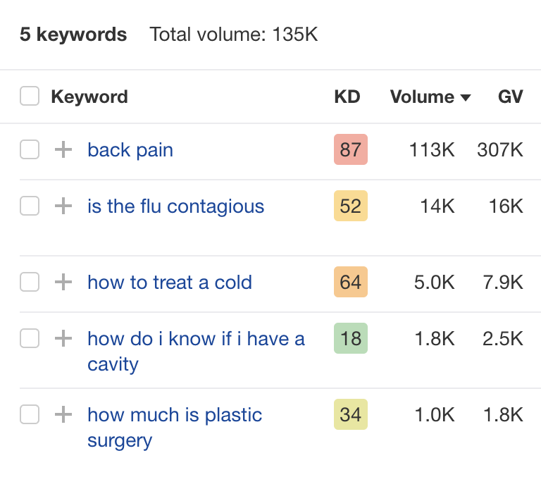 seo keywords for medical clinic
