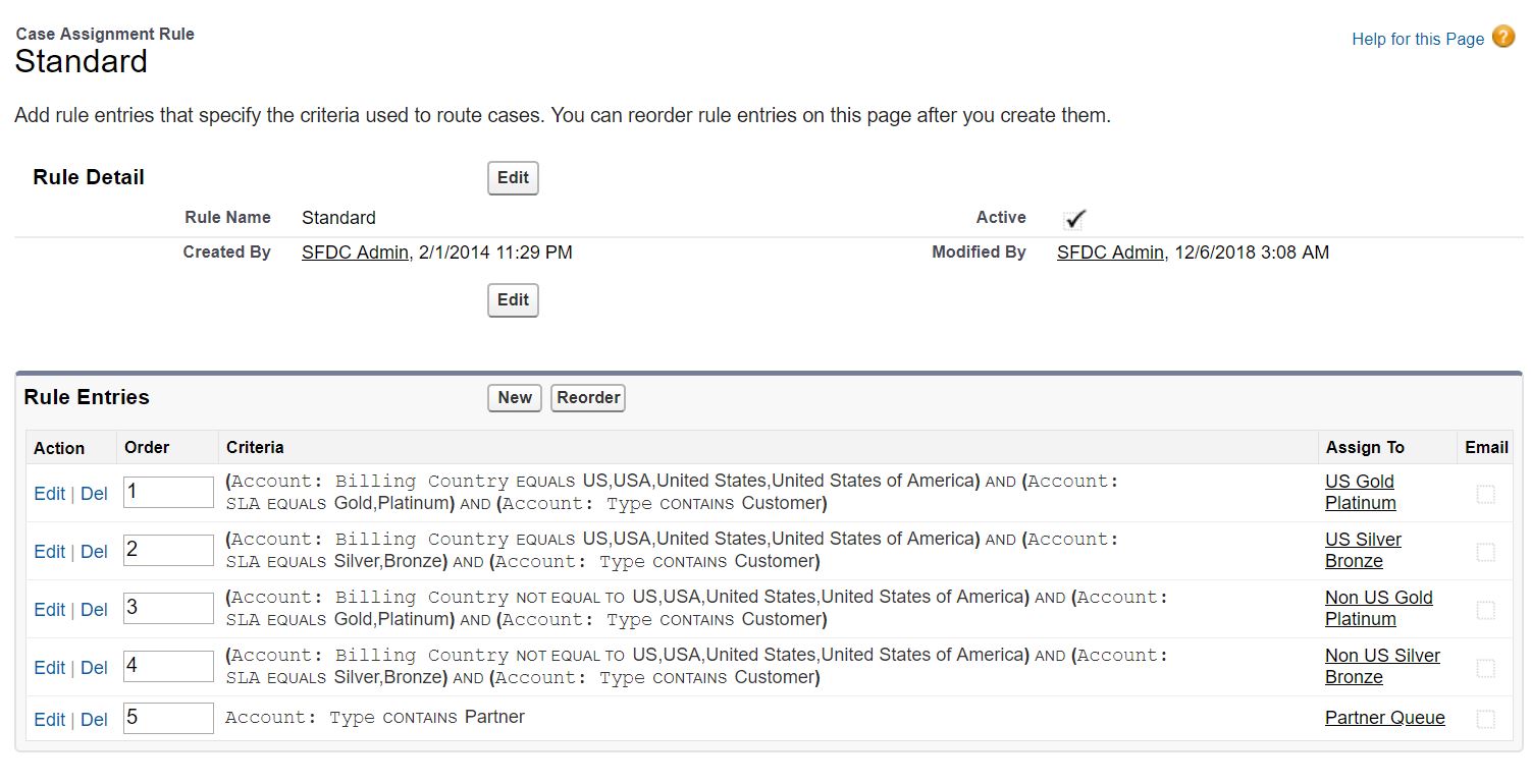 sales lead assignments