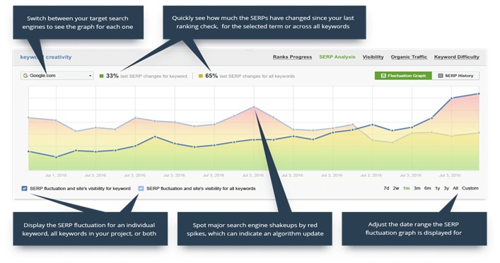 SEO Trends that will be Big in 2019
