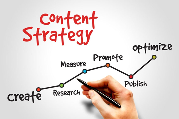 Building First Content Marketing Strategy for your Business
