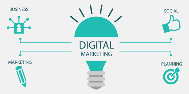 Right Strategies for Effective Digital Marketing