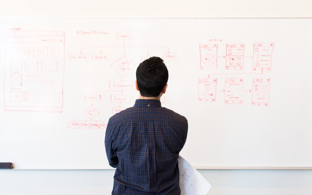 A 5-Step B2B Marketing Framework Guide That ANYONE Can Follow