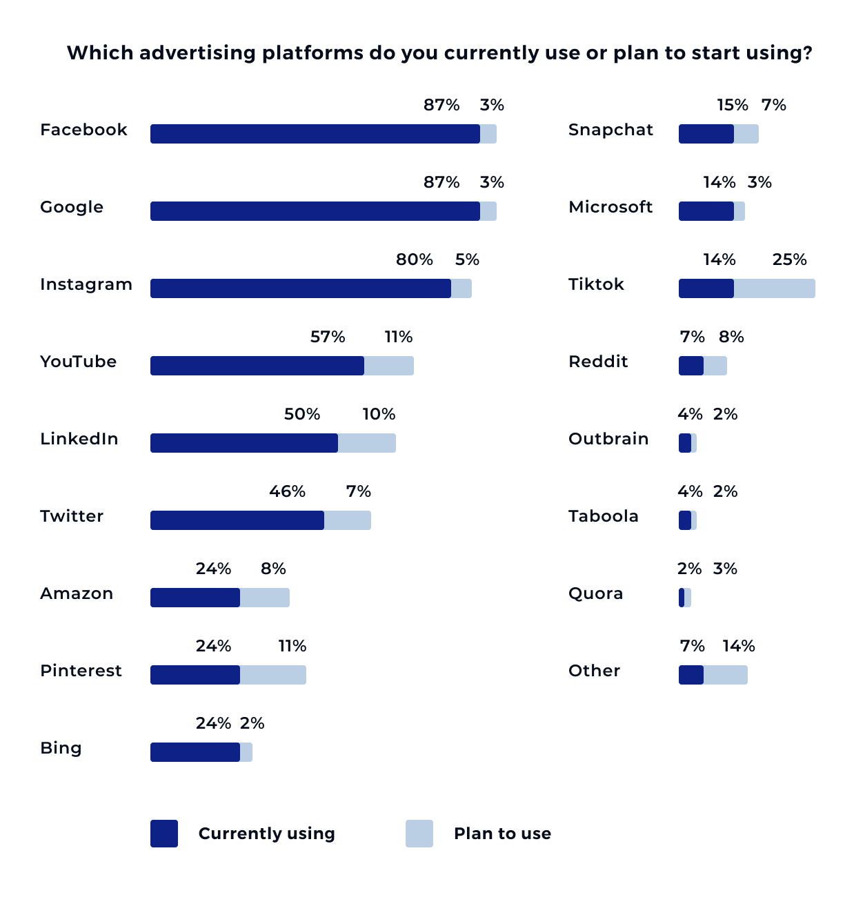 digital advertising platforms