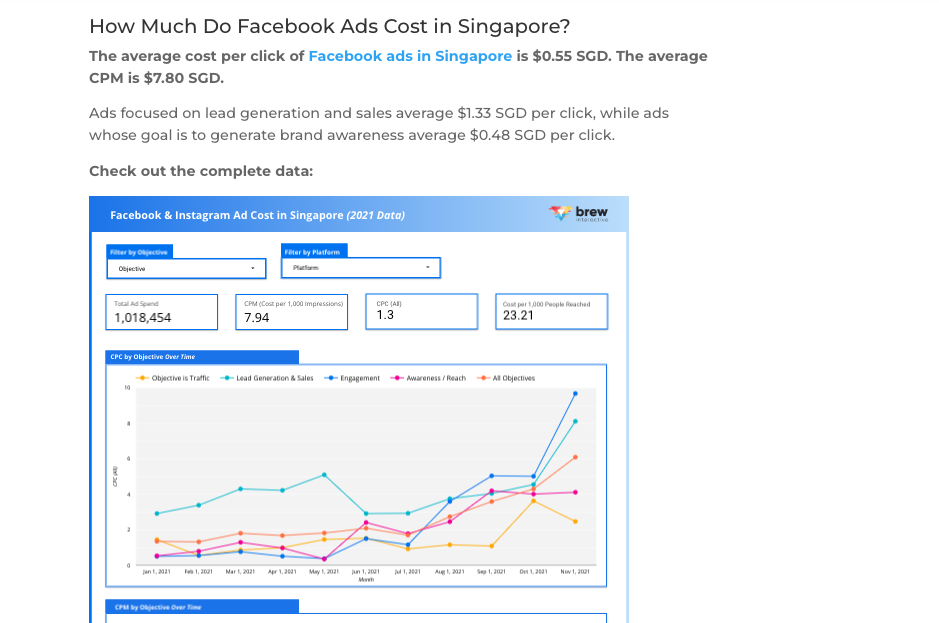 facebook ads interactive data report