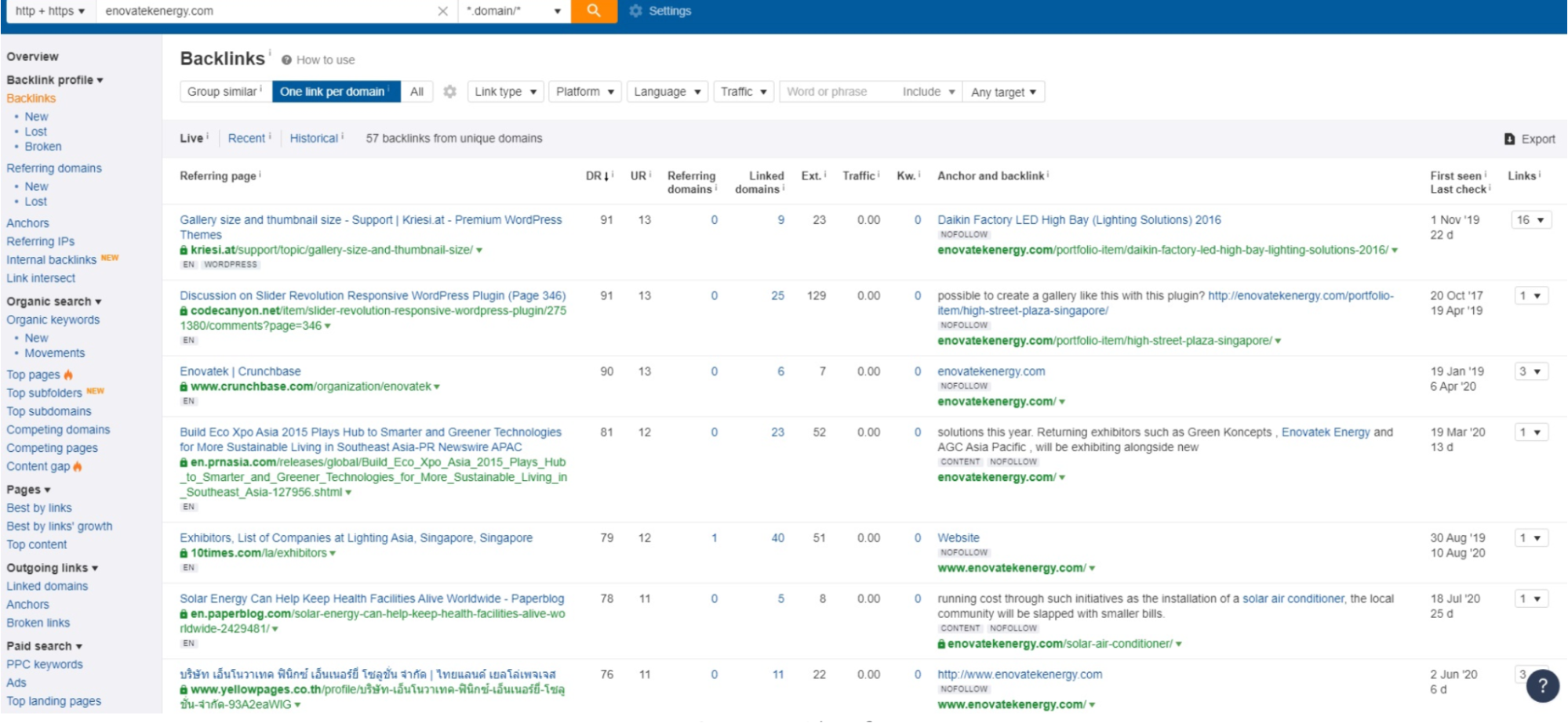 Enovatek SEO Strategy