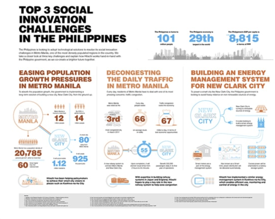 Hitachi Asia Content